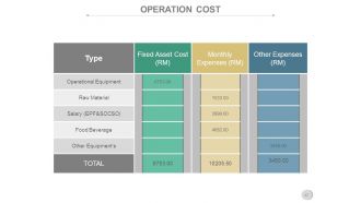 Business operations cycles powerpoint presentation slides