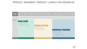 Business operations cycles powerpoint presentation slides