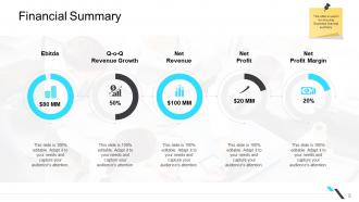 Business operations management powerpoint presentation slides