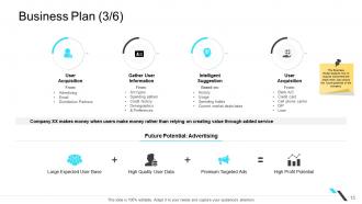 Business operations management powerpoint presentation slides