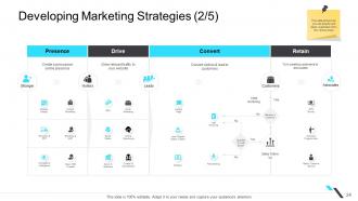 Business operations management powerpoint presentation slides