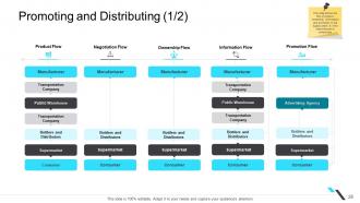 Business operations management powerpoint presentation slides