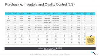 Business operations management powerpoint presentation slides