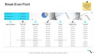 Business operations management powerpoint presentation slides