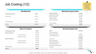 Business operations management powerpoint presentation slides