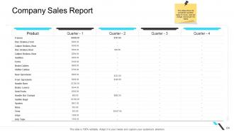 Business operations management powerpoint presentation slides