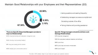 Business operations management powerpoint presentation slides