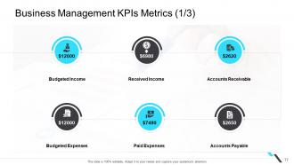 Business operations management powerpoint presentation slides