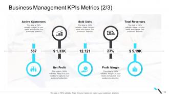 Business operations management powerpoint presentation slides