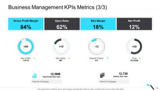 Business operations management powerpoint presentation slides