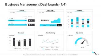 Business operations management powerpoint presentation slides