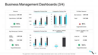 Business operations management powerpoint presentation slides