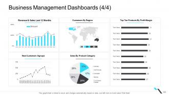 Business operations management powerpoint presentation slides