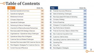 Business Operations Strategy Model Powerpoint Presentation Slides