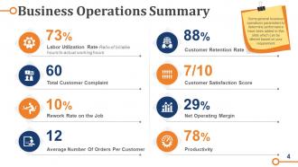 Business Operations Strategy Model Powerpoint Presentation Slides