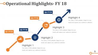 Business Operations Strategy Model Powerpoint Presentation Slides