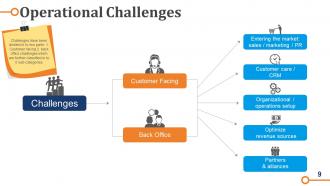 Business Operations Strategy Model Powerpoint Presentation Slides