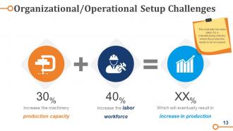 Business Operations Strategy Model Powerpoint Presentation Slides