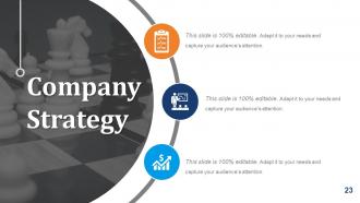 Business Operations Strategy Model Powerpoint Presentation Slides