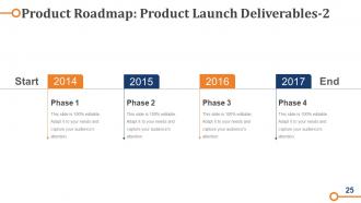 Business Operations Strategy Model Powerpoint Presentation Slides