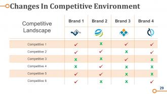 Business Operations Strategy Model Powerpoint Presentation Slides