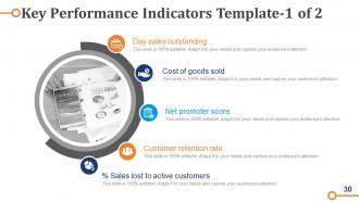 Business Operations Strategy Model Powerpoint Presentation Slides