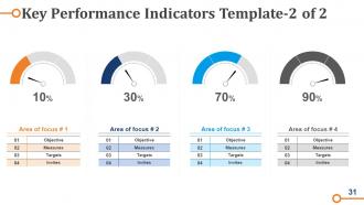 Business Operations Strategy Model Powerpoint Presentation Slides