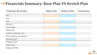 Business Operations Strategy Model Powerpoint Presentation Slides