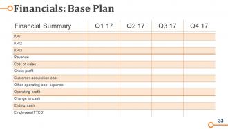 Business Operations Strategy Model Powerpoint Presentation Slides