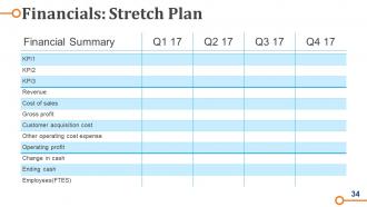 Business Operations Strategy Model Powerpoint Presentation Slides