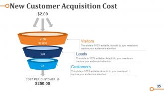 Business Operations Strategy Model Powerpoint Presentation Slides