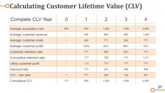 Business Operations Strategy Model Powerpoint Presentation Slides