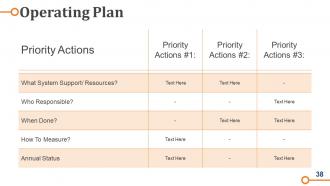 Business Operations Strategy Model Powerpoint Presentation Slides