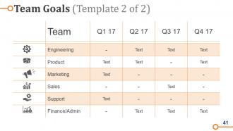 Business Operations Strategy Model Powerpoint Presentation Slides