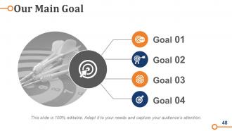 Business Operations Strategy Model Powerpoint Presentation Slides