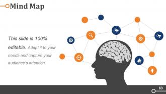 Business Operations Strategy Model Powerpoint Presentation Slides