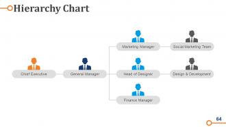 Business Operations Strategy Model Powerpoint Presentation Slides