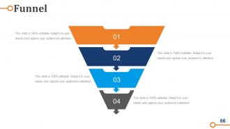 Business Operations Strategy Model Powerpoint Presentation Slides