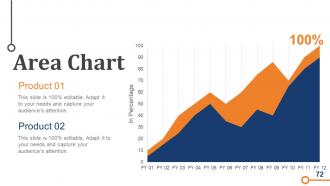 Business Operations Strategy Model Powerpoint Presentation Slides