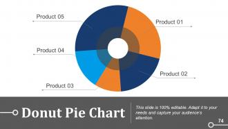 Business Operations Strategy Model Powerpoint Presentation Slides