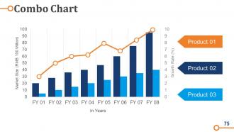 Business Operations Strategy Model Powerpoint Presentation Slides