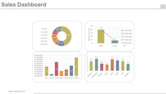 Business plan executive summary powerpoint presentation slides