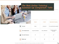 Business plan for online tutoring services proposal template powerpoint presentation slides