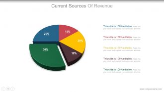 Business plan operational strategy powerpoint presentation slides