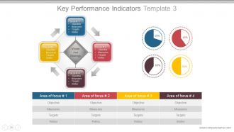 Business plan operational strategy powerpoint presentation slides