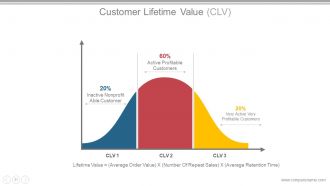 Business plan operational strategy powerpoint presentation slides