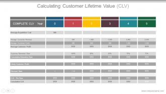 Business plan operational strategy powerpoint presentation slides