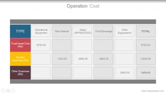 Business plan operational strategy powerpoint presentation slides