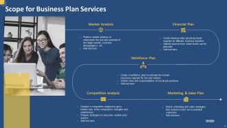 Business plan proposal powerpoint presentation slides