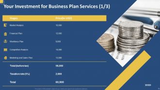 Business plan proposal powerpoint presentation slides